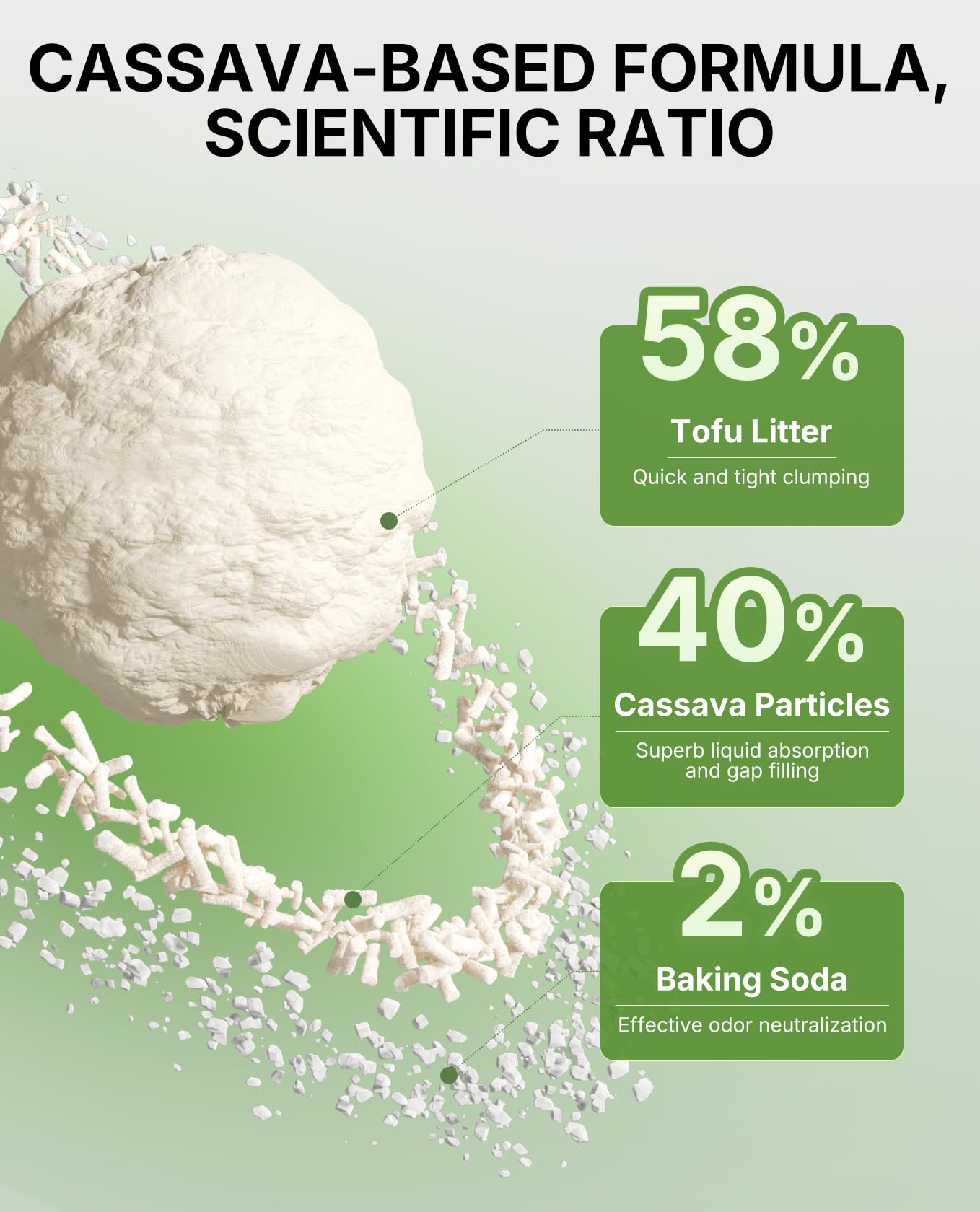 PETKIT dust-free formula with large granules minimizes tracking