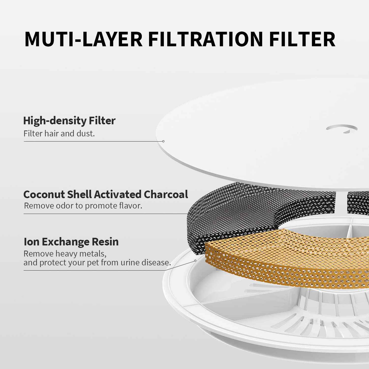 PETKIT Eversweet 3 Pro separate design for easy refilling.