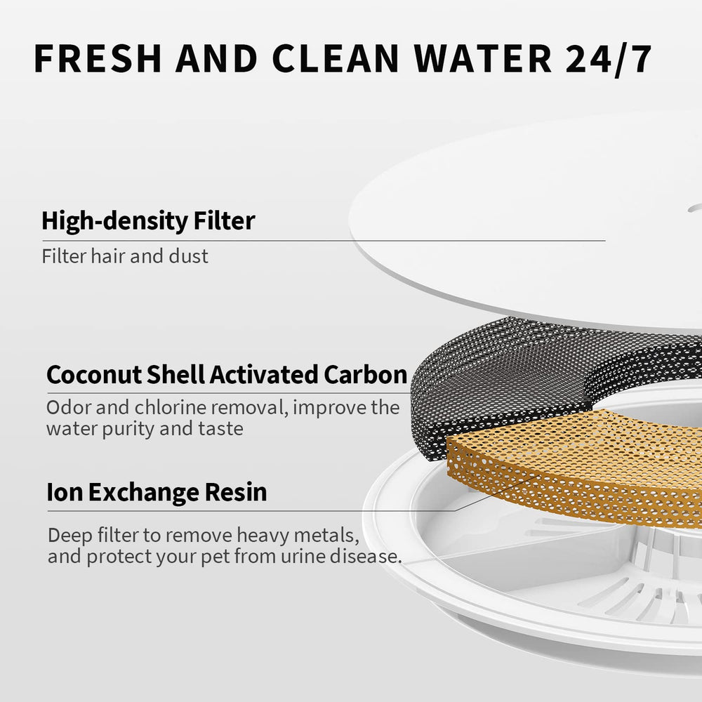 Petkit EVERSWEET Solo 2 multi-layer filtration reduces odors and debris