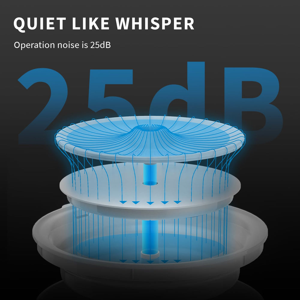 Petkit EVERSWEET Solo 2 three modes—Smart, Normal, Night—for flexible use
