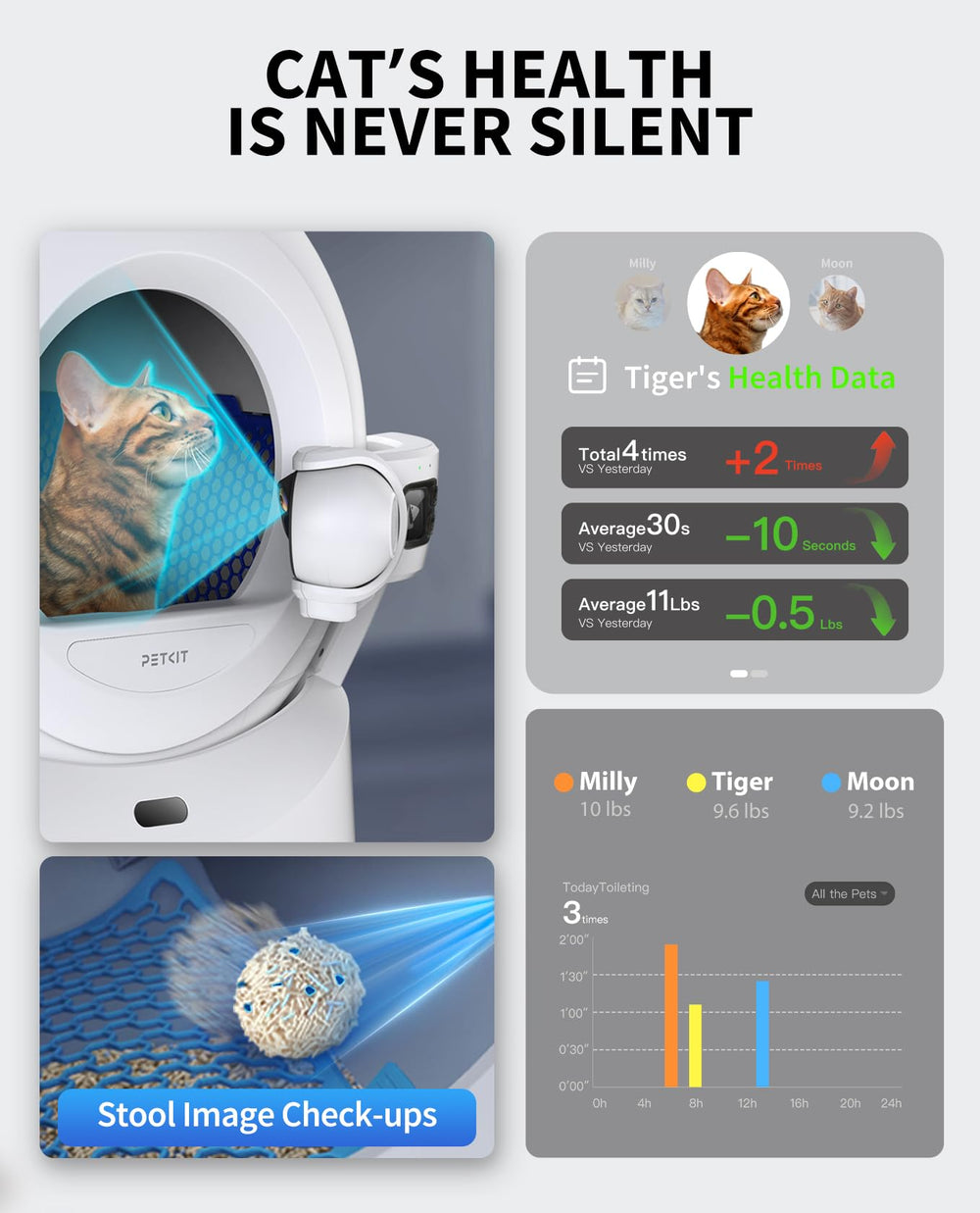 PETKIT Purobot odor-locking bin demonstrates sealed waste for odor-free homes