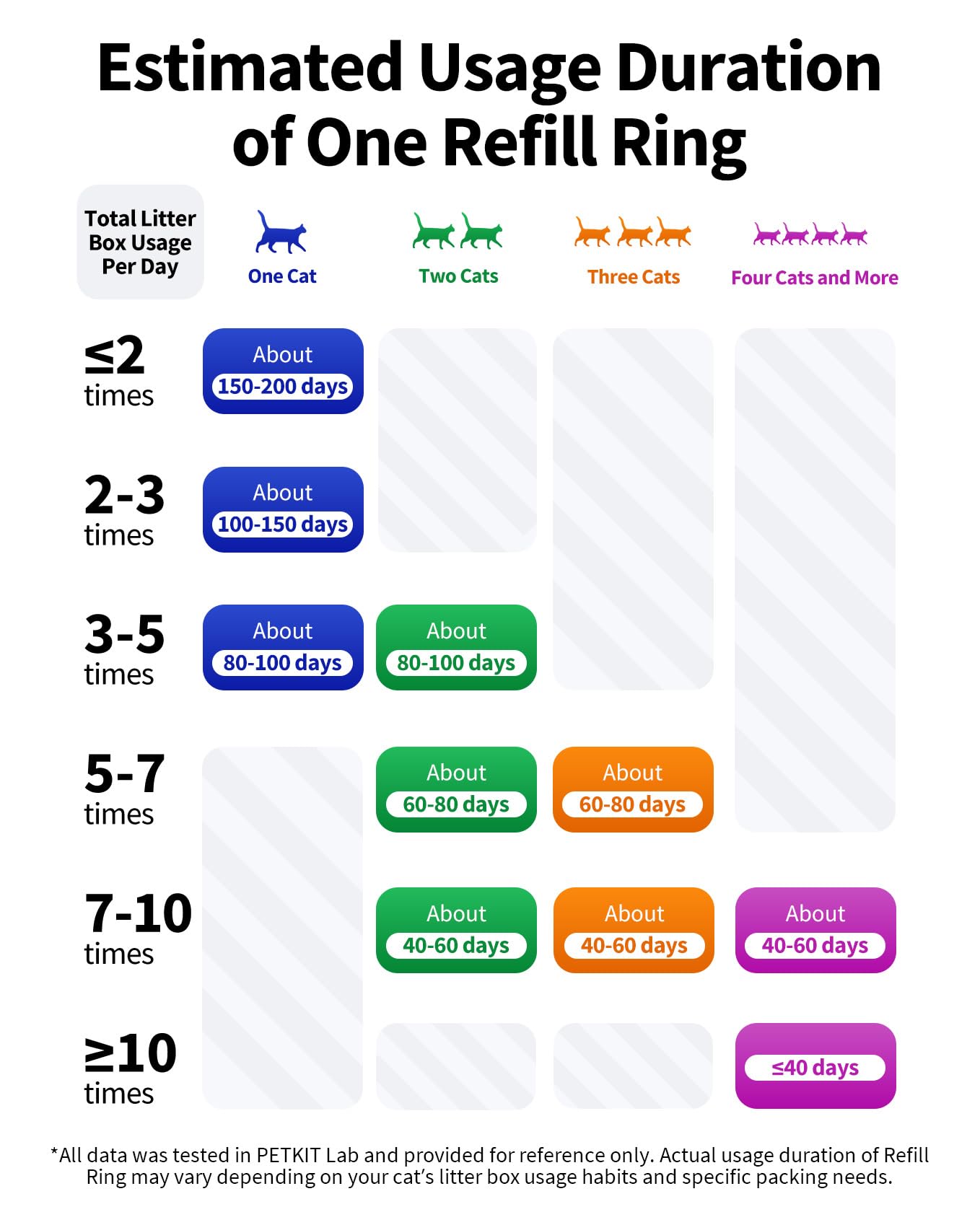 PETKIT trash bags made of durable PE material for leak-proof sealing.