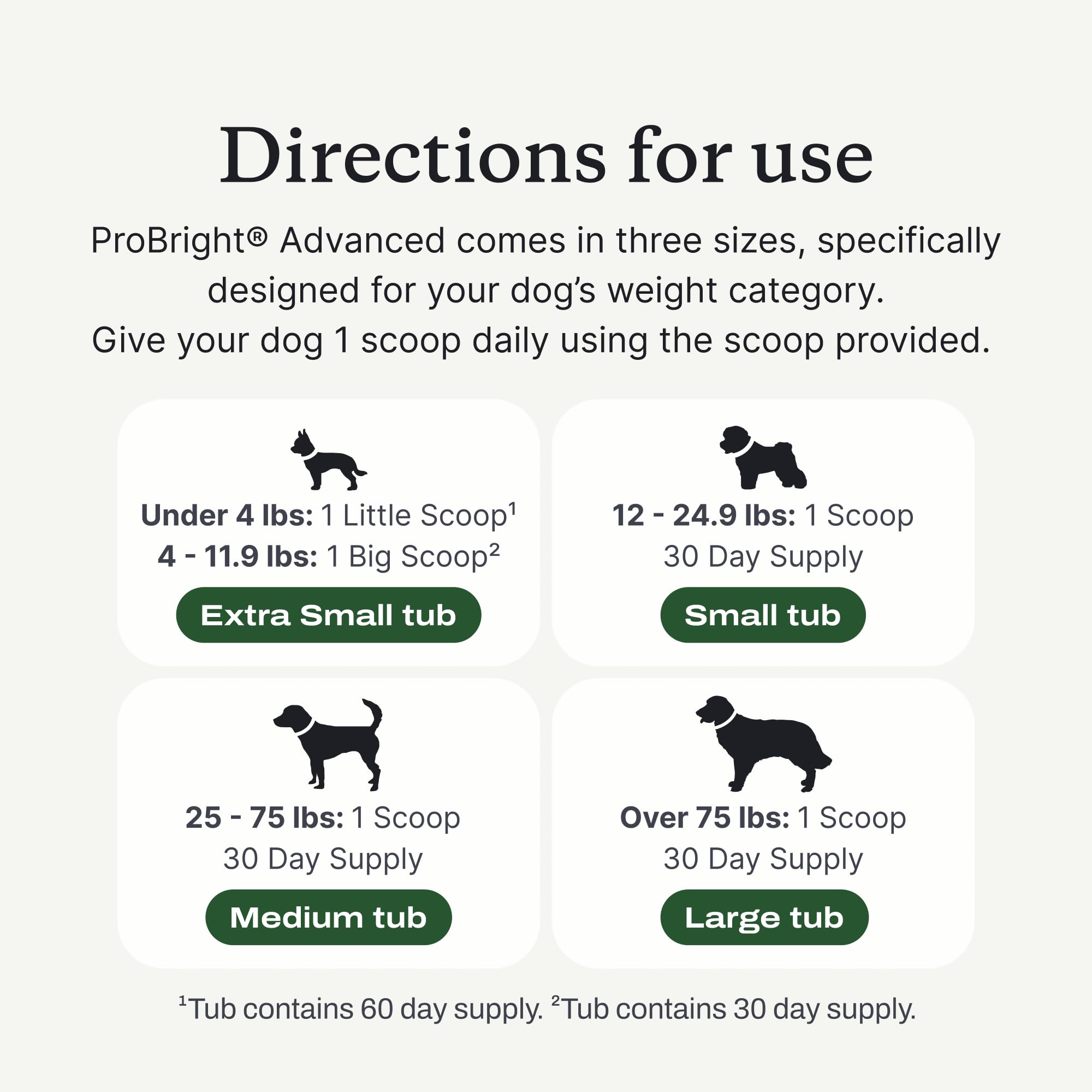 PetLab Co ProBright new flavor variation for daily use.