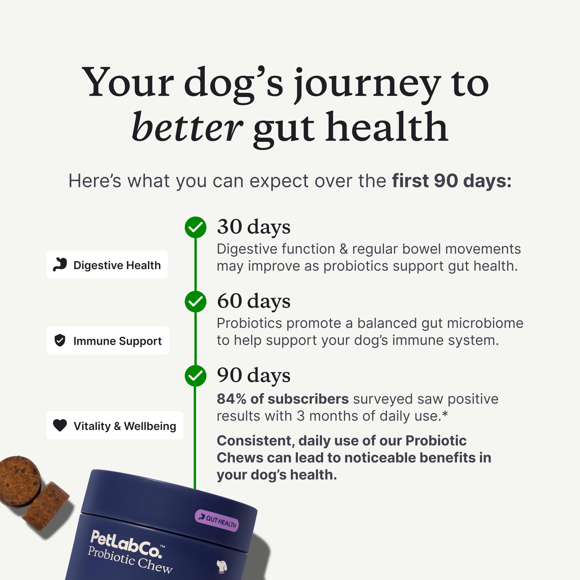 PetLab Co Probiotics for Dogs occasional diarrhea support visual of healthy stool balance