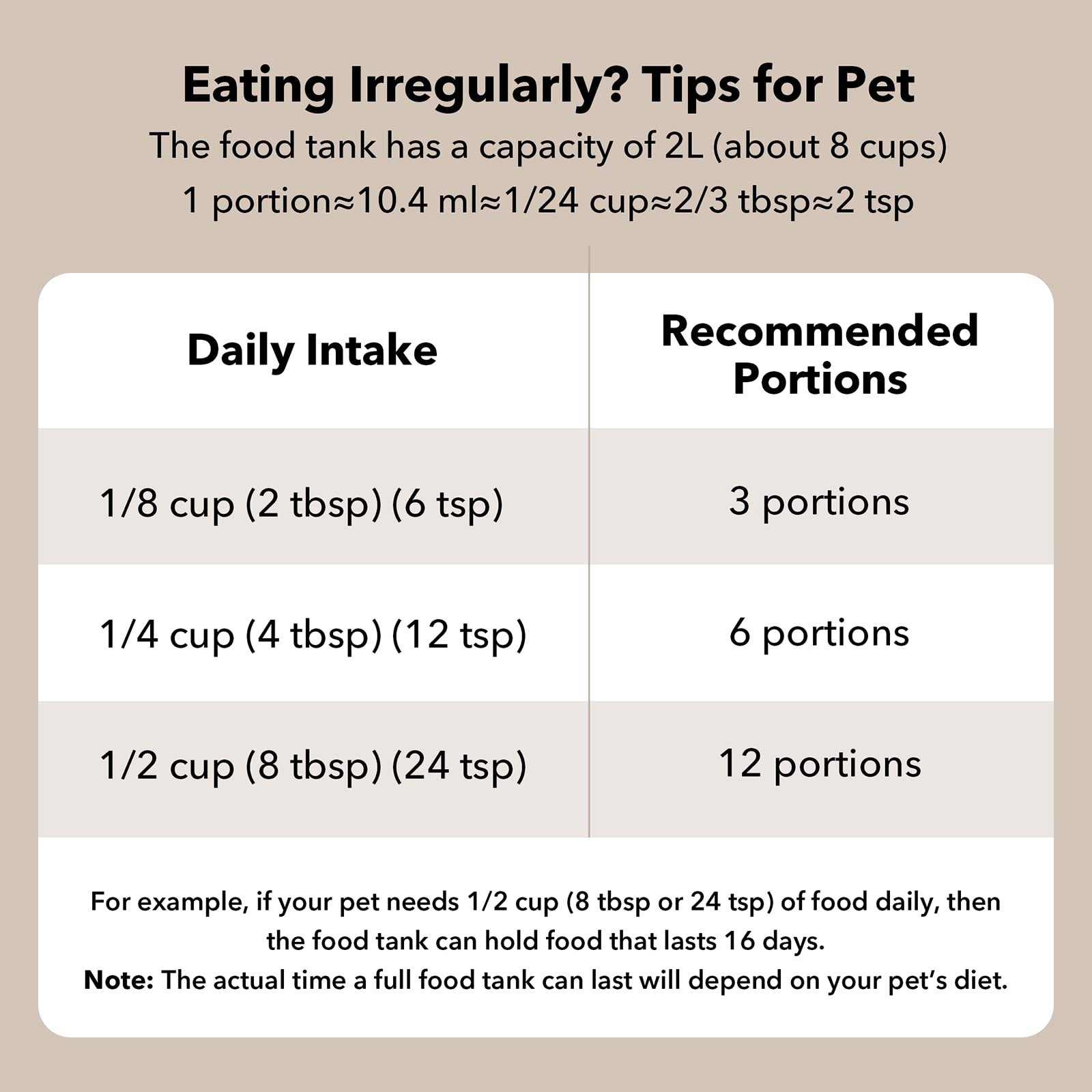 PETLIBRO 180-day battery life powered feeder offers flexible placement.