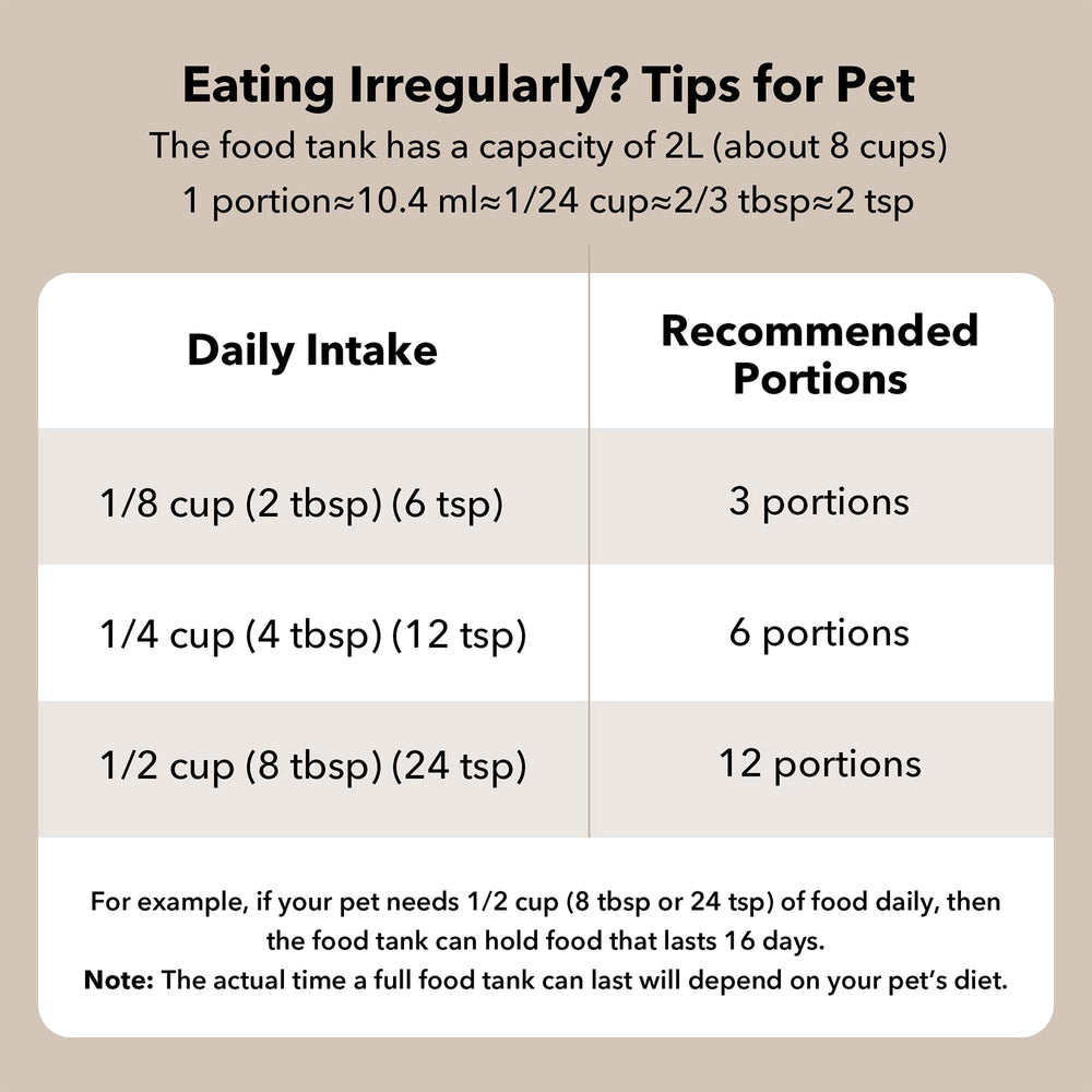 PETLIBRO 180-day battery life powered feeder offers flexible placement.
