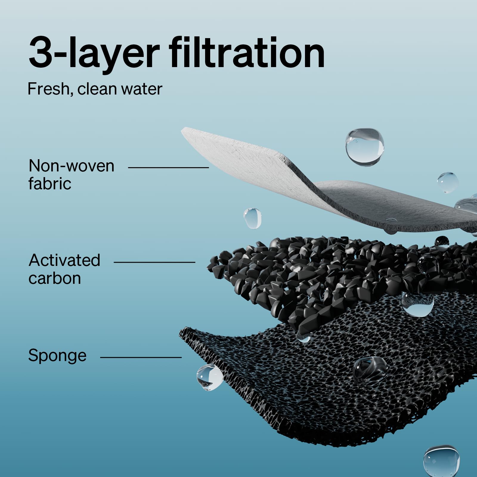 PETLIBRO soak-and-rinse reminder prevents carbon dust from entering water.