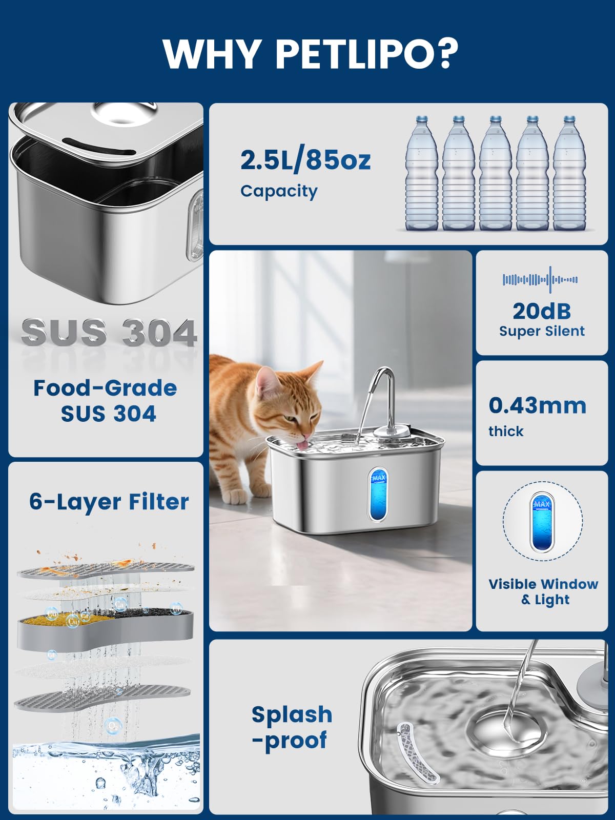 Petlipo cat water fountain top view; easy access drinking area for cats.