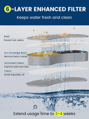 Petlipo 2.5L tank; reduces refills for busy households.