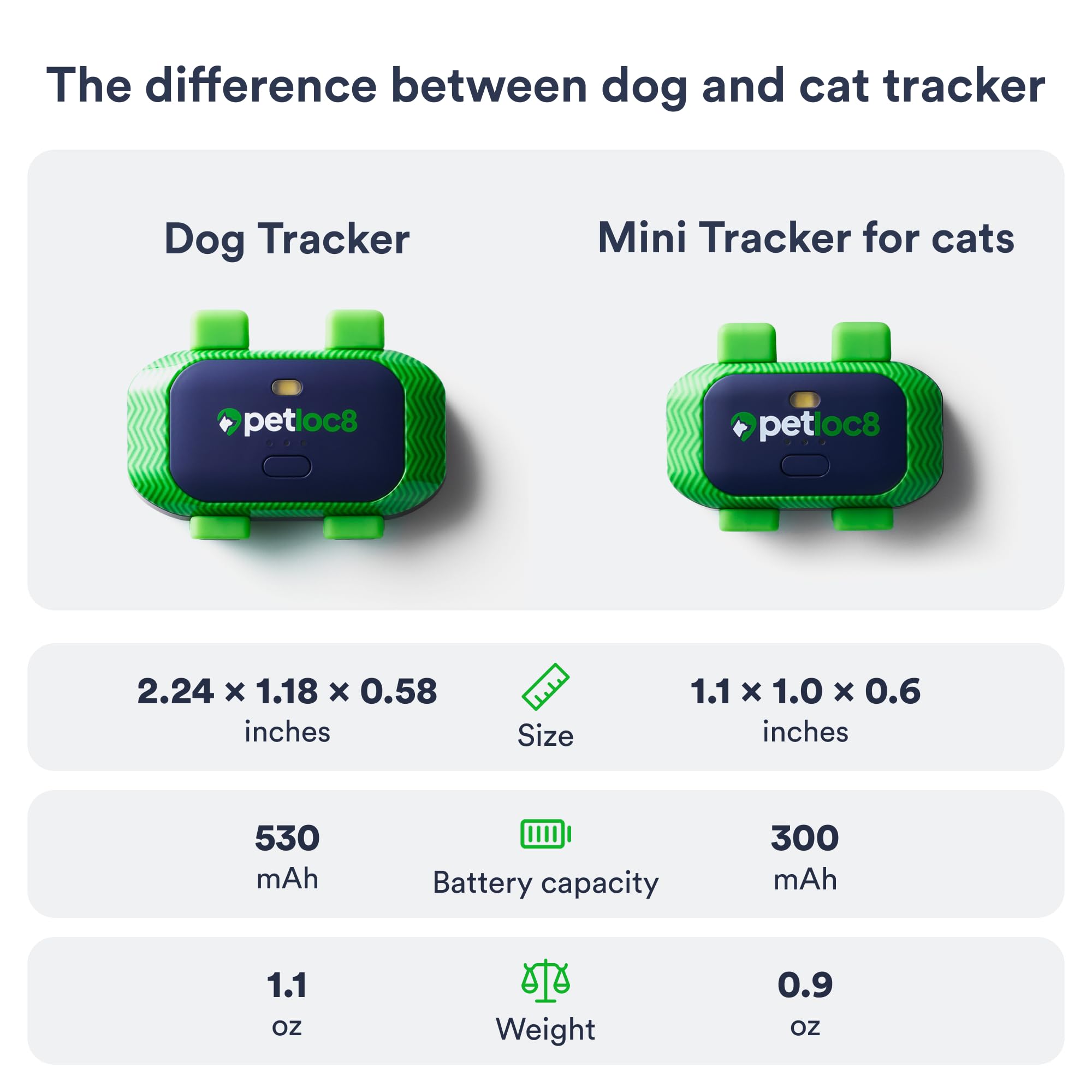 PetLoc8 subscription card explains ClubLoc8 plan with affordable rates.
