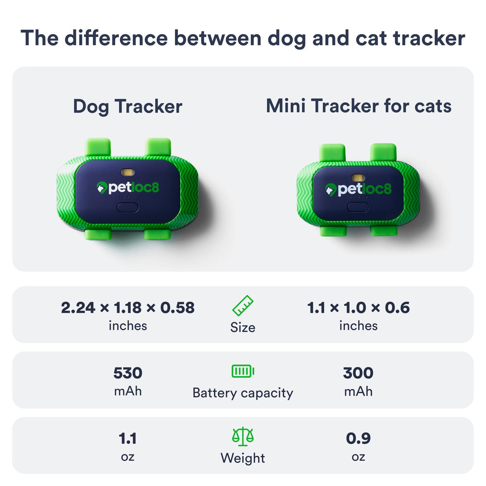 PetLoc8 subscription card explains ClubLoc8 plan with affordable rates.