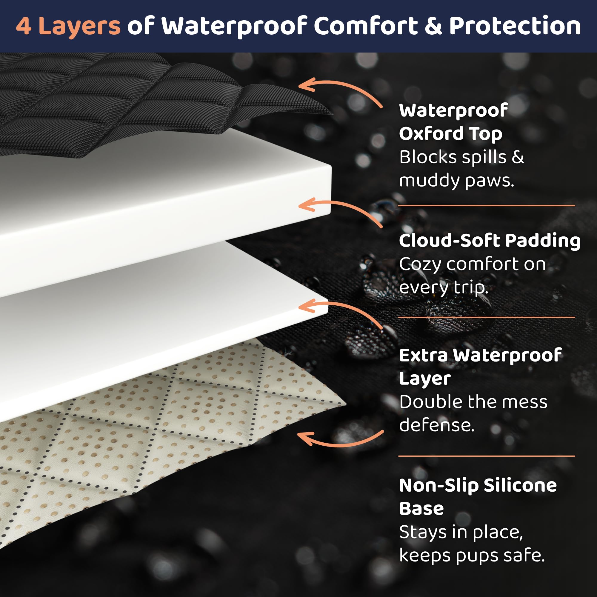 Petloox durable dog seat cover 58x54 fits most cars, SUVs, and trucks.