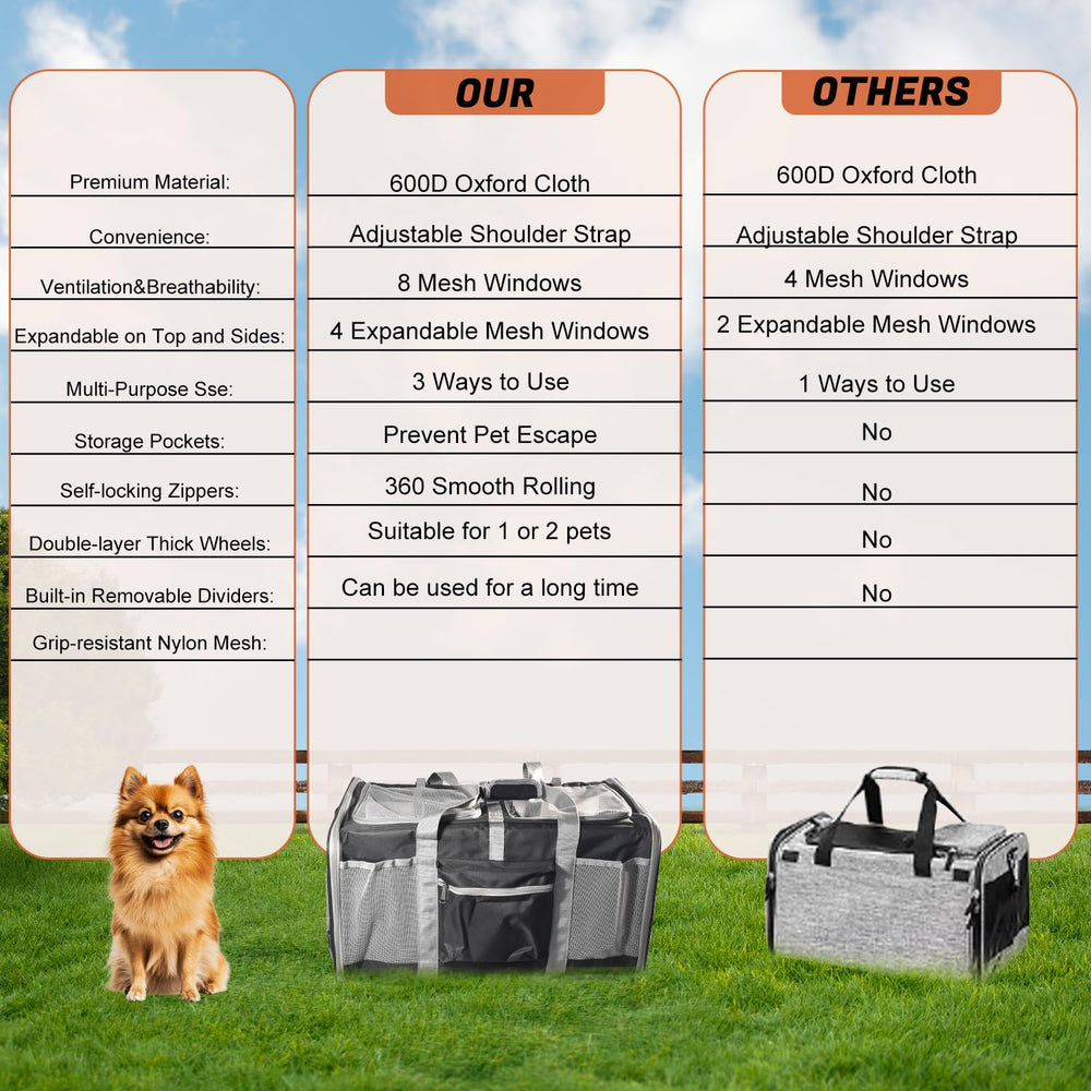 Petmarket cat carrier upgraded platform and wheels for smooth movement.