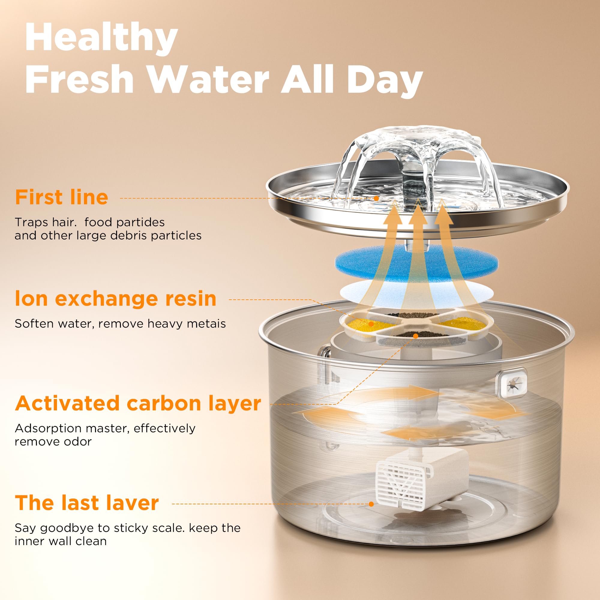 PetMuch water level window lets you monitor hydration at a glance.
