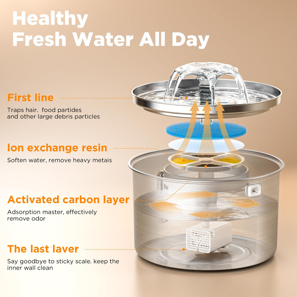 PetMuch water level window lets you monitor hydration at a glance.