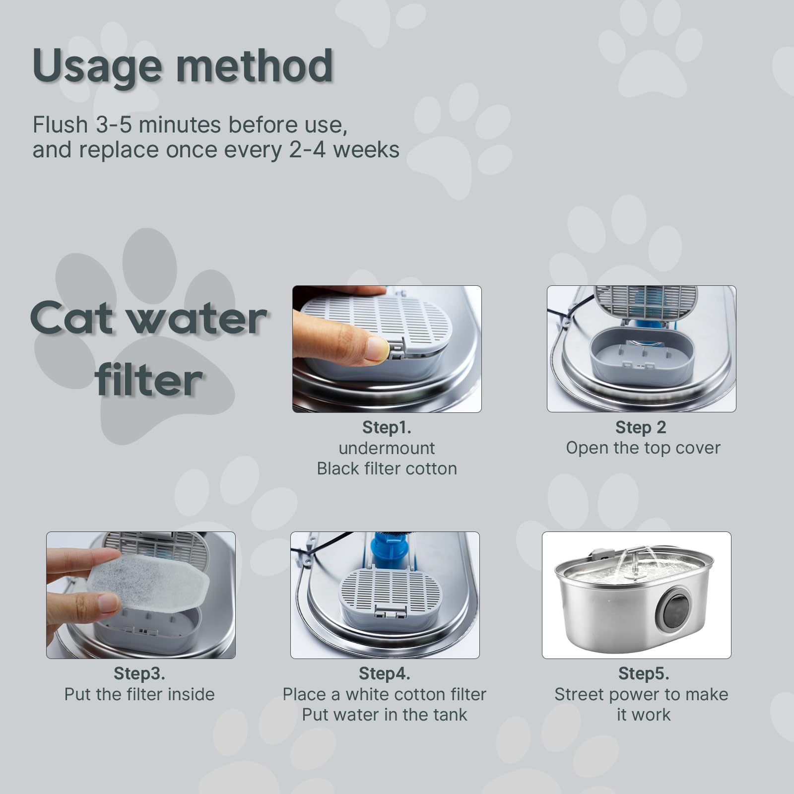 PetNeizance multi-stage filtration layers of cotton, carbon, and ion resin