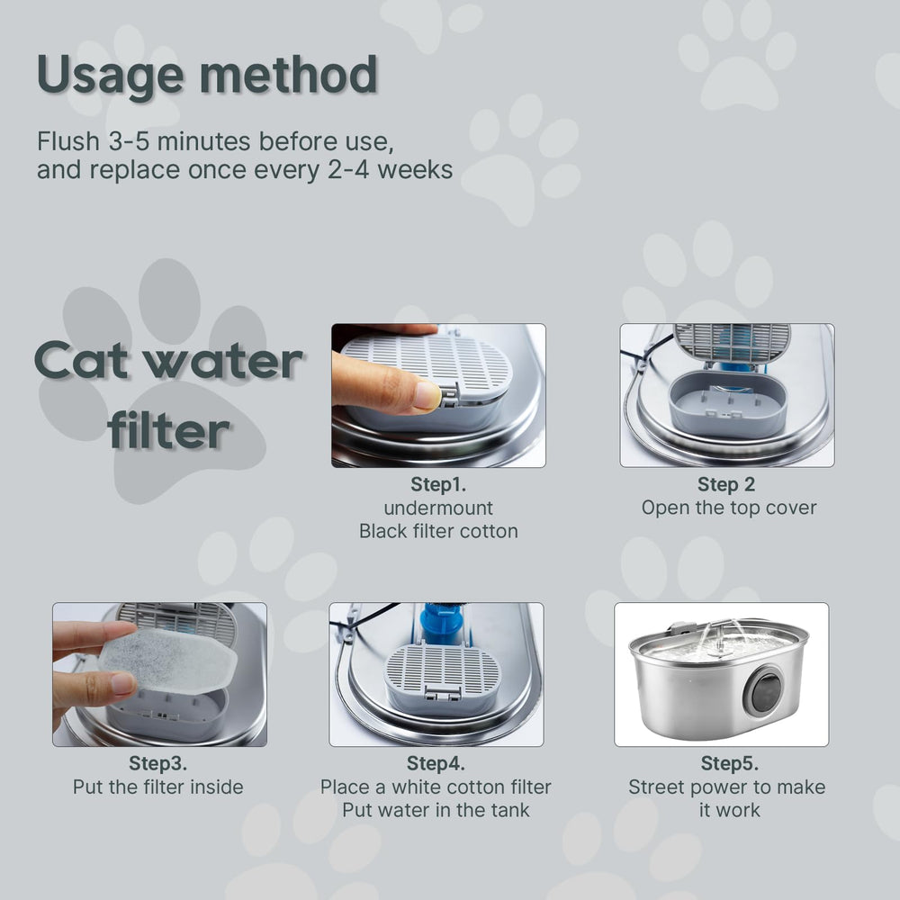 PetNeizance multi-stage filtration layers of cotton, carbon, and ion resin