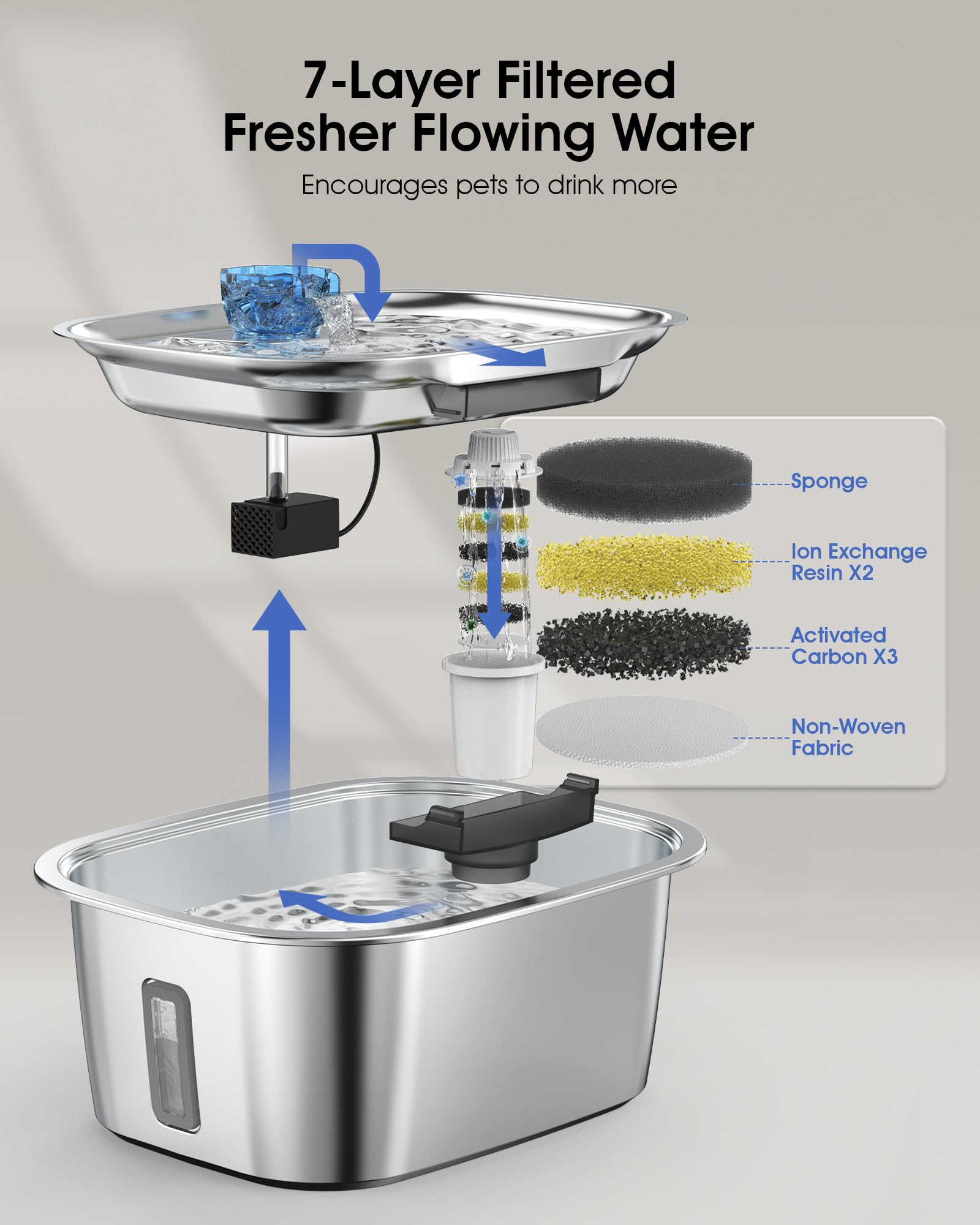 PETNF seven-layer filtration system removes impurities for fresher water