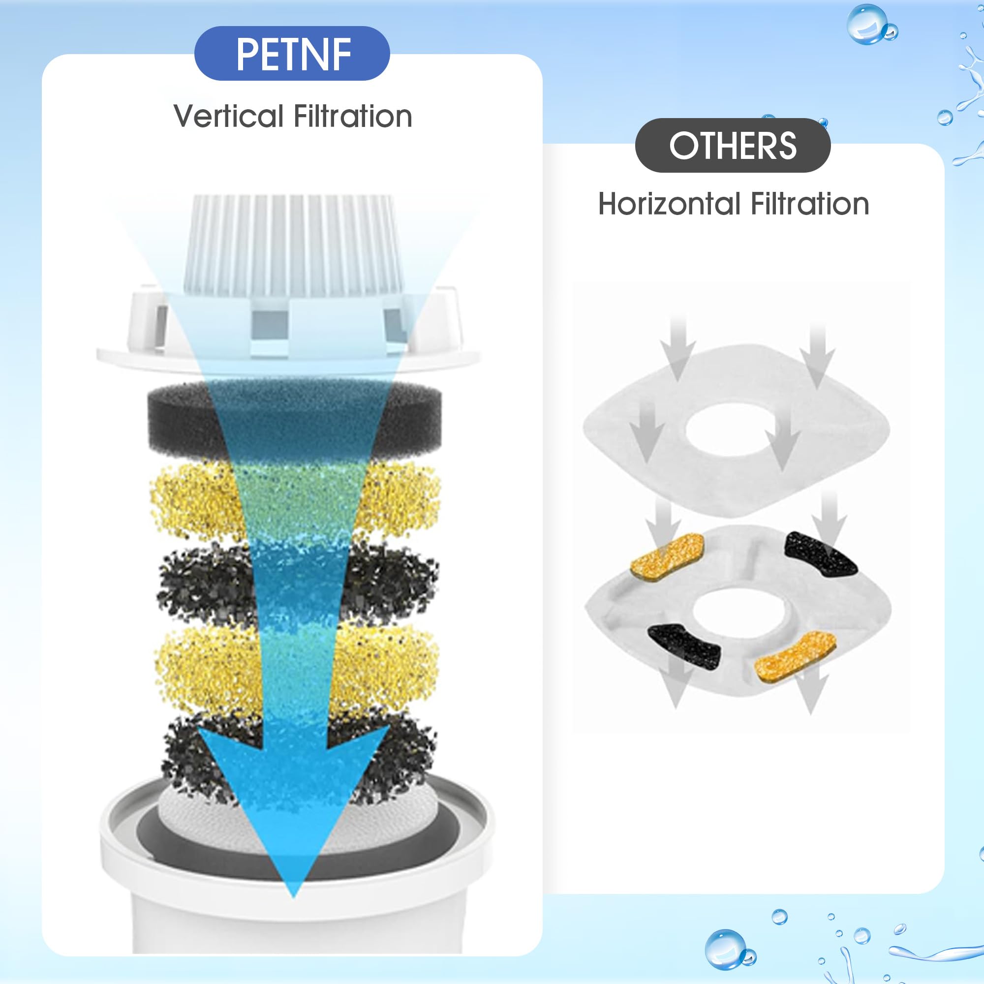 PETNF filter preparation step: soak, rinse, and install easily