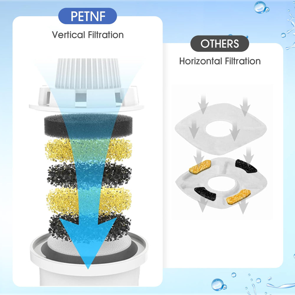 PETNF filter preparation step: soak, rinse, and install easily