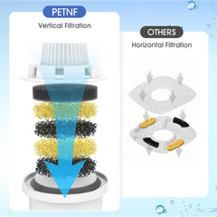 PETNF filter preparation step: soak, rinse, and install easily