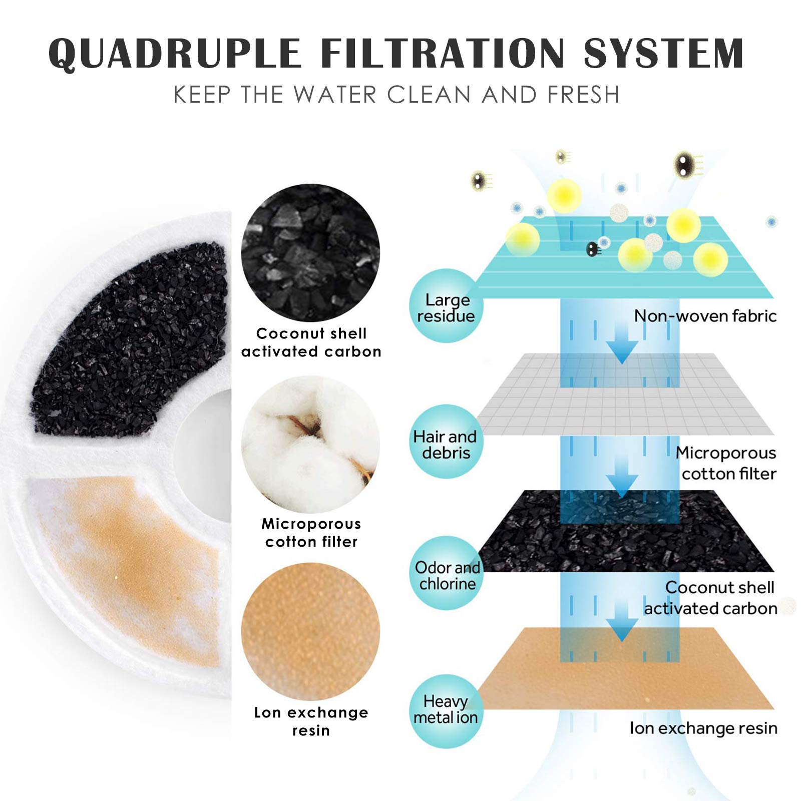 PETNF dual-filter system ensures clean water and simple maintenance.