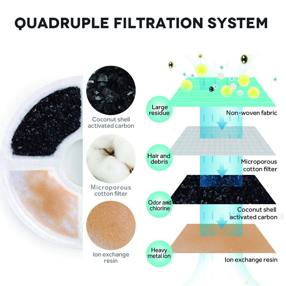 PETNF multi-layer filter traps hair and debris while maintaining water flow