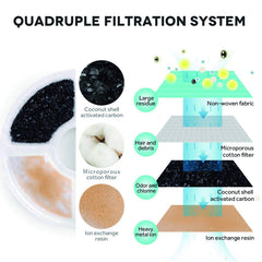 PETNF multi-layer filter traps hair and debris while maintaining water flow