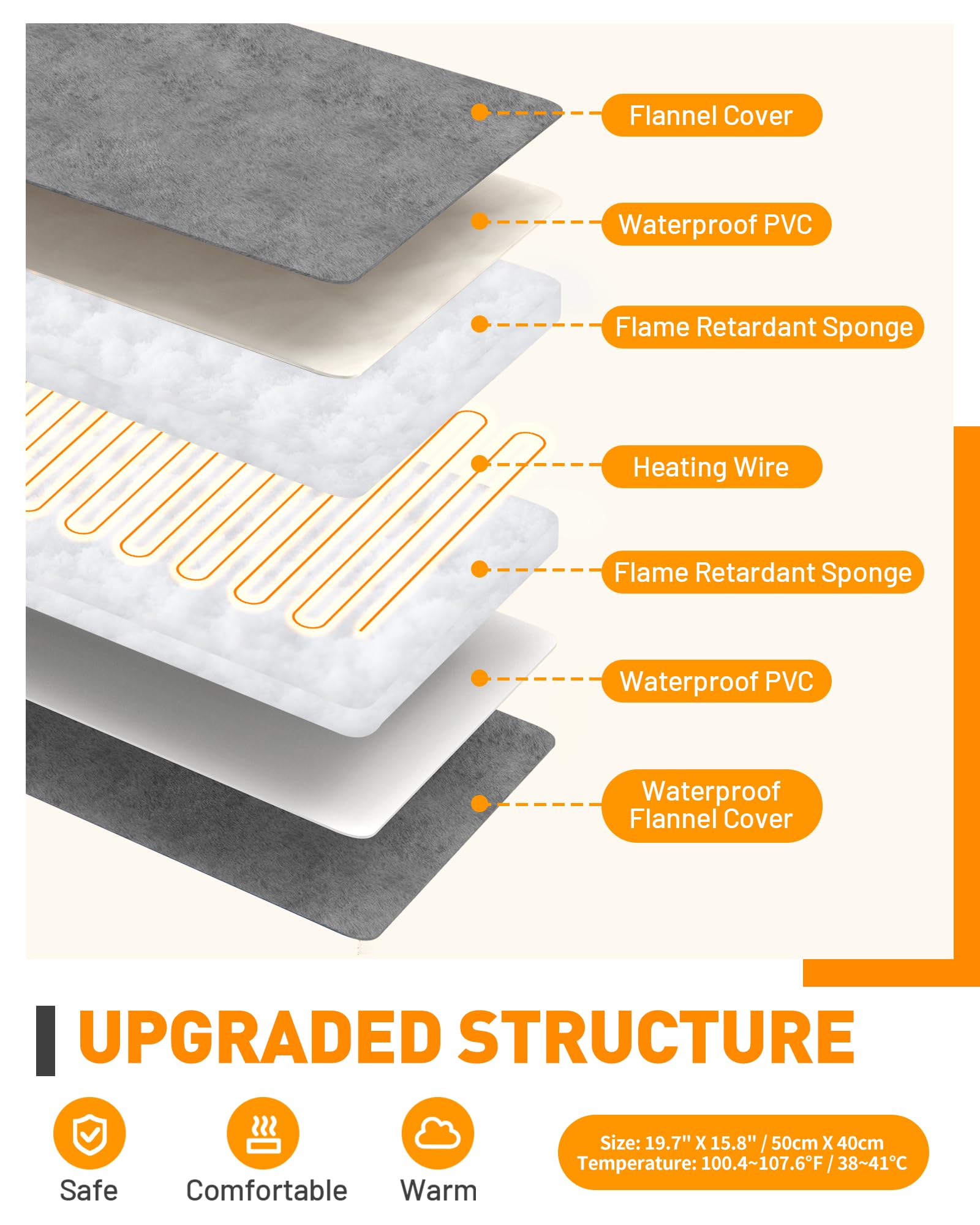 PETNF heating pad setup ideas for crates beds and housings