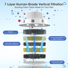 PETNF seven-layer vertical filtration delivers deeper purification