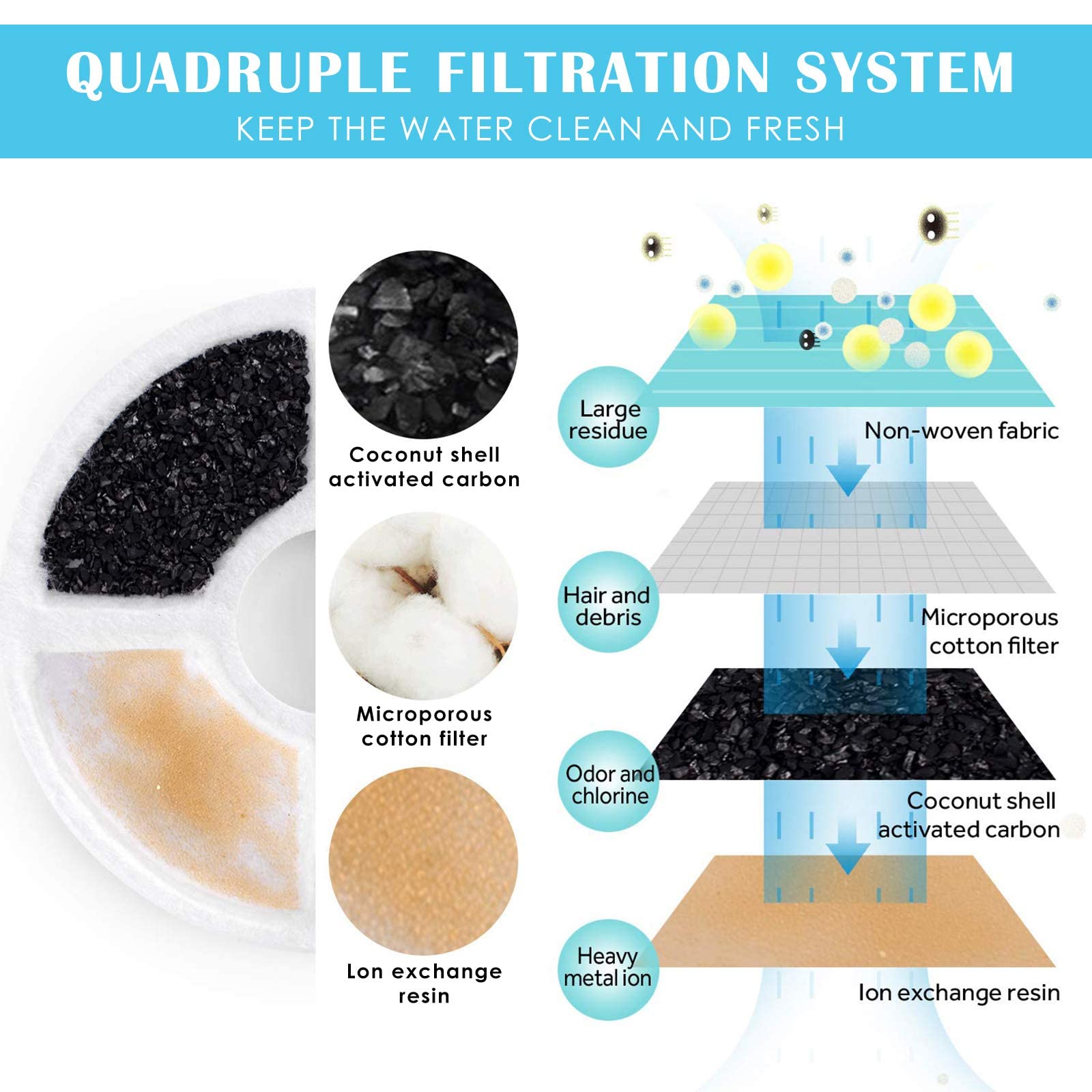 PETNF ultra-quiet pump delivers peaceful operation in background