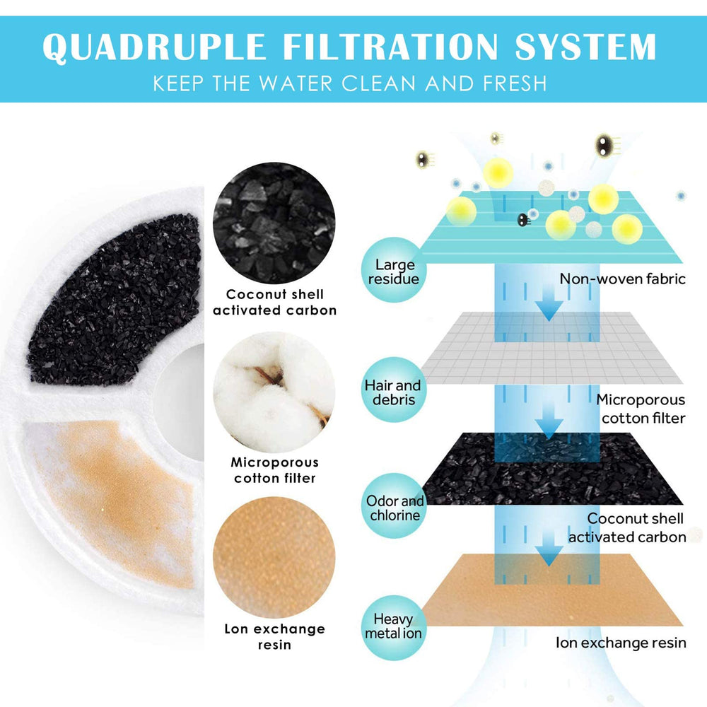 PETNF ultra-quiet pump delivers peaceful operation in background