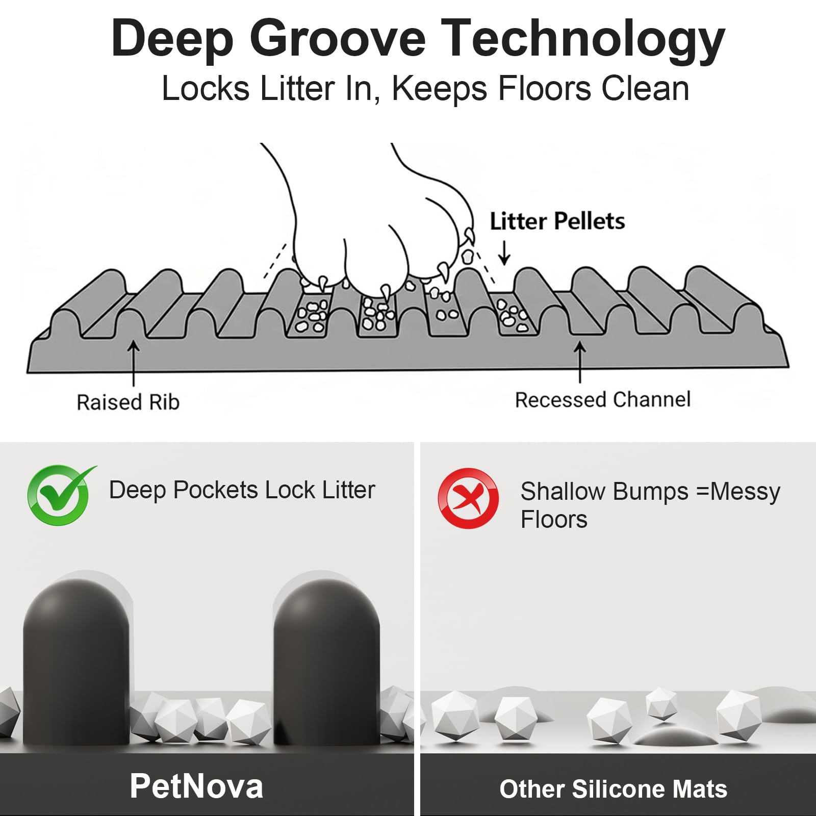 PetNova silicone-litter-mat closeup grooves demonstrates effective litter trapping