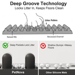 PetNova silicone-litter-mat closeup grooves demonstrates effective litter trapping