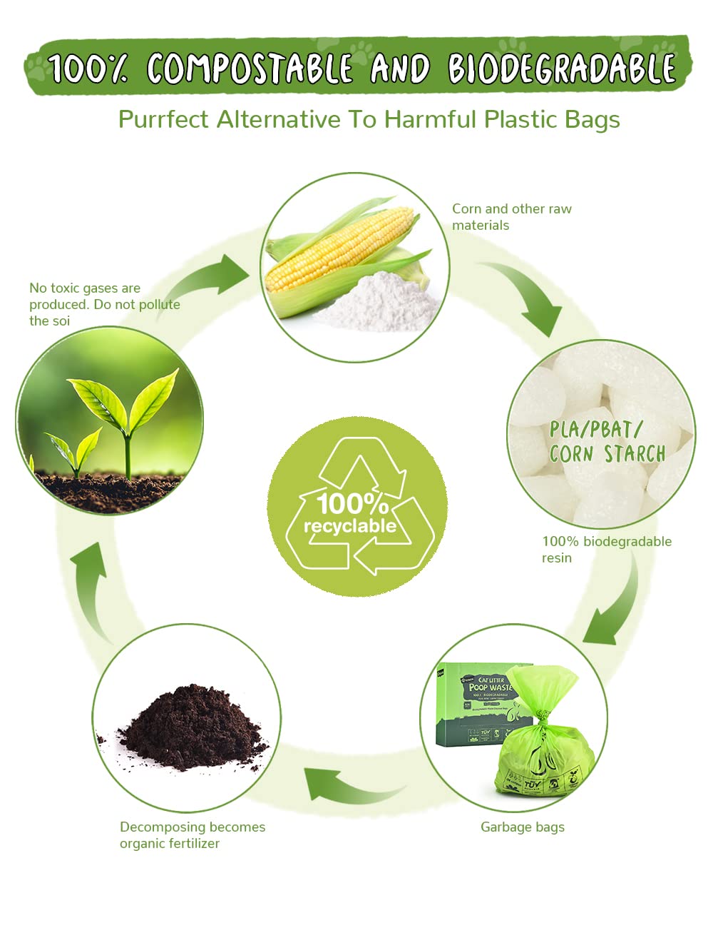 PETOCAT cat litter bags ready for trash disposal prevent spills and leaks.