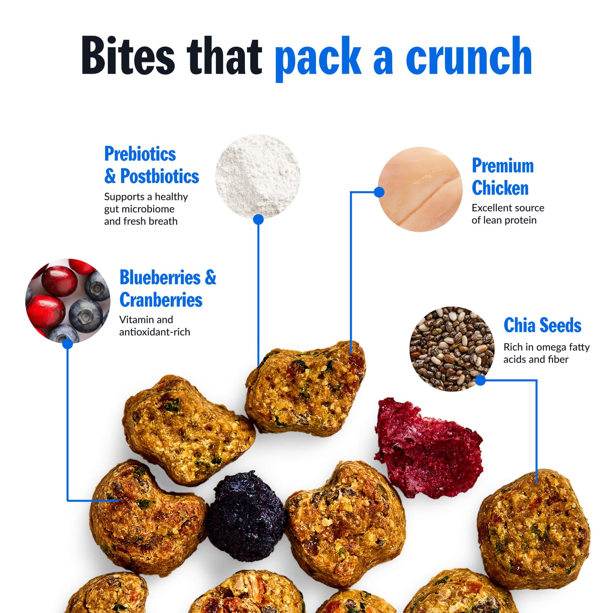 PetPlate Roost Rulin' Chicken close-up highlights prebiotics and postbiotics for digestion support.