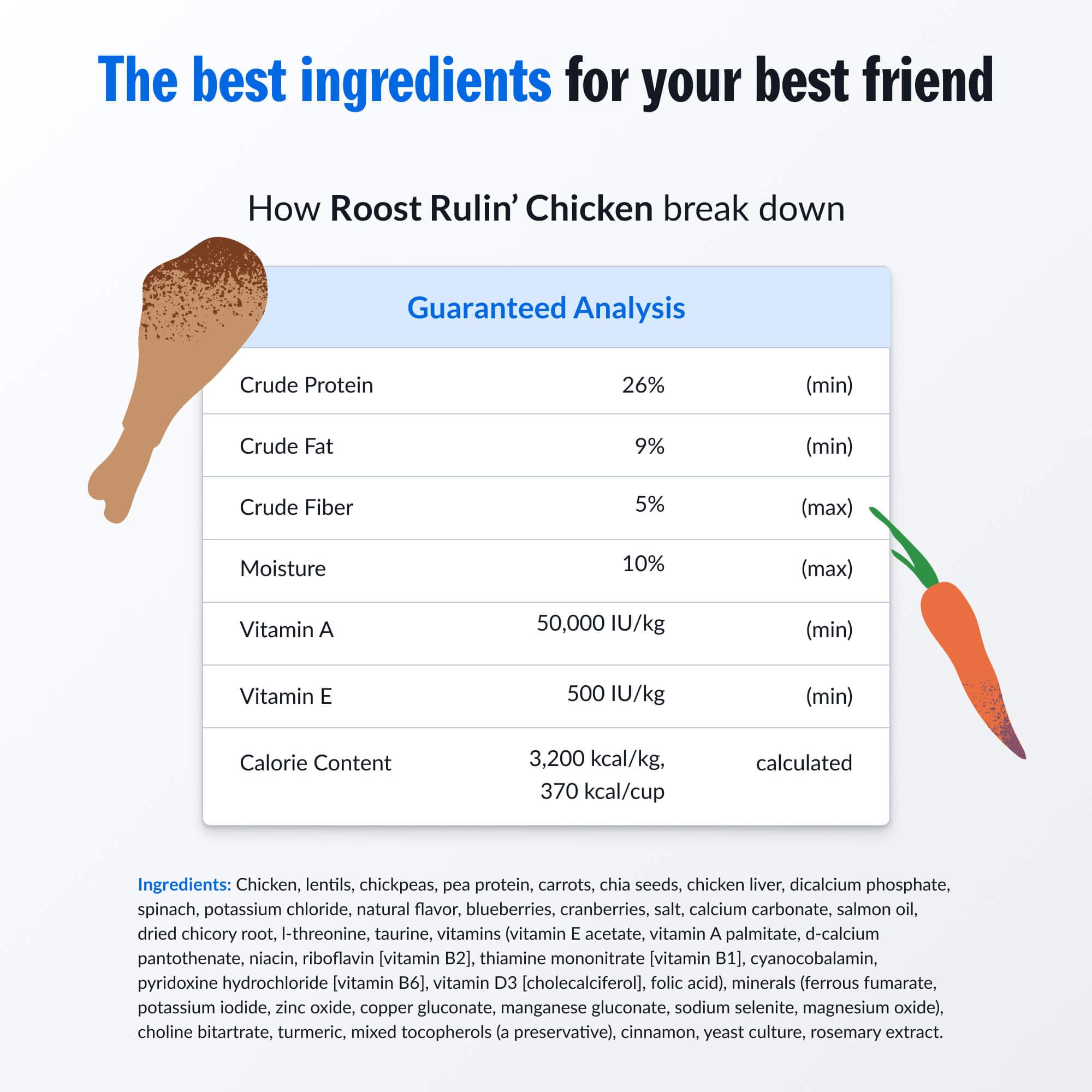 PetPlate Roost Rulin' Chicken ingredients visible demonstrates grain-free formula without fillers for sensitive stomachs.
