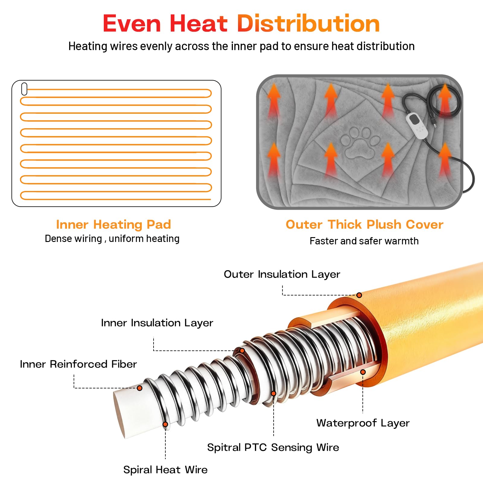 Petrendy large-dog heating pad nine temperature settings tailor warmth.