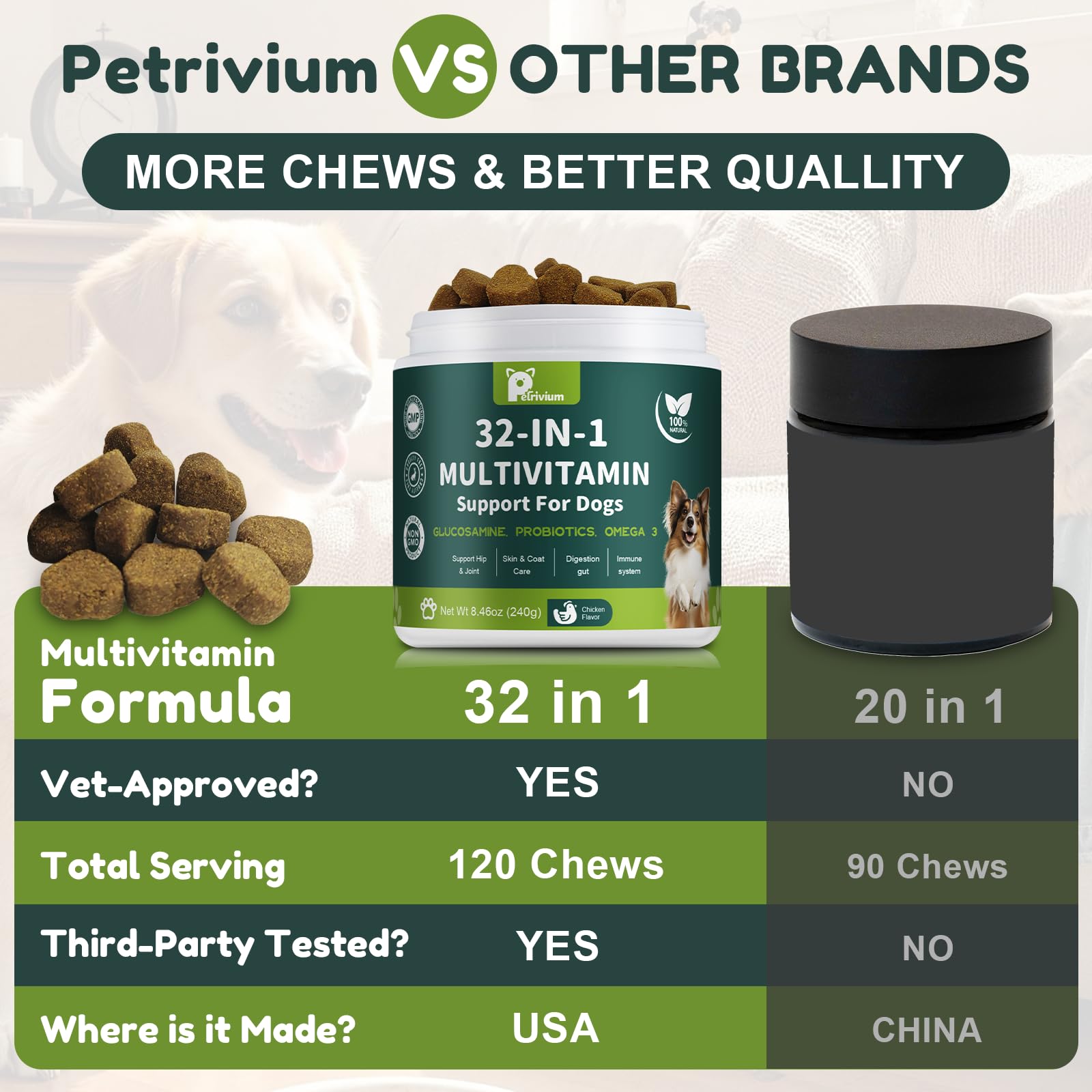 Petrivium dog multivitamin chewable skin-coat close-up emphasizes antioxidants for a glossier coat.