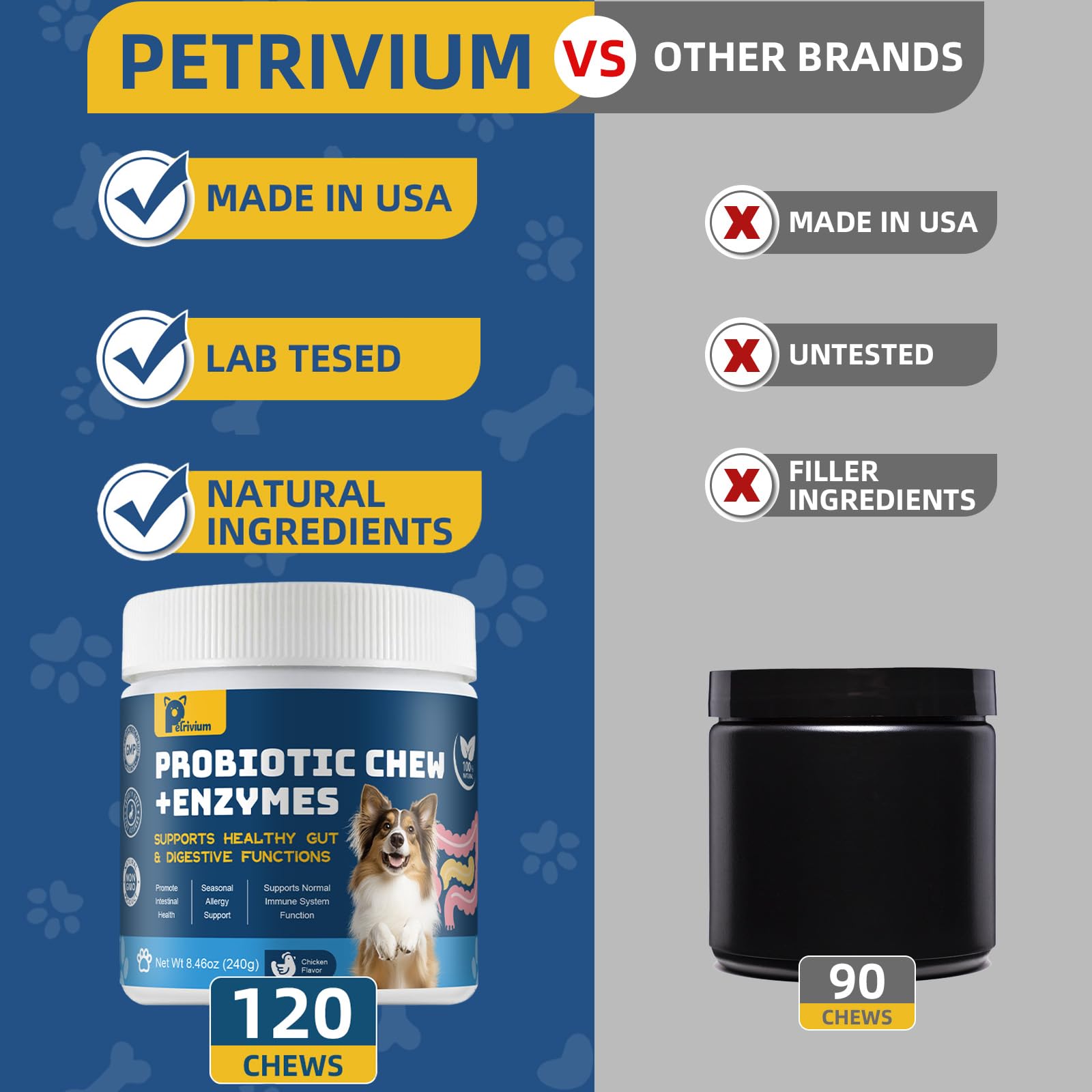 Petrivium dog probiotic immune-support visuals imply overall wellness benefits for pets.