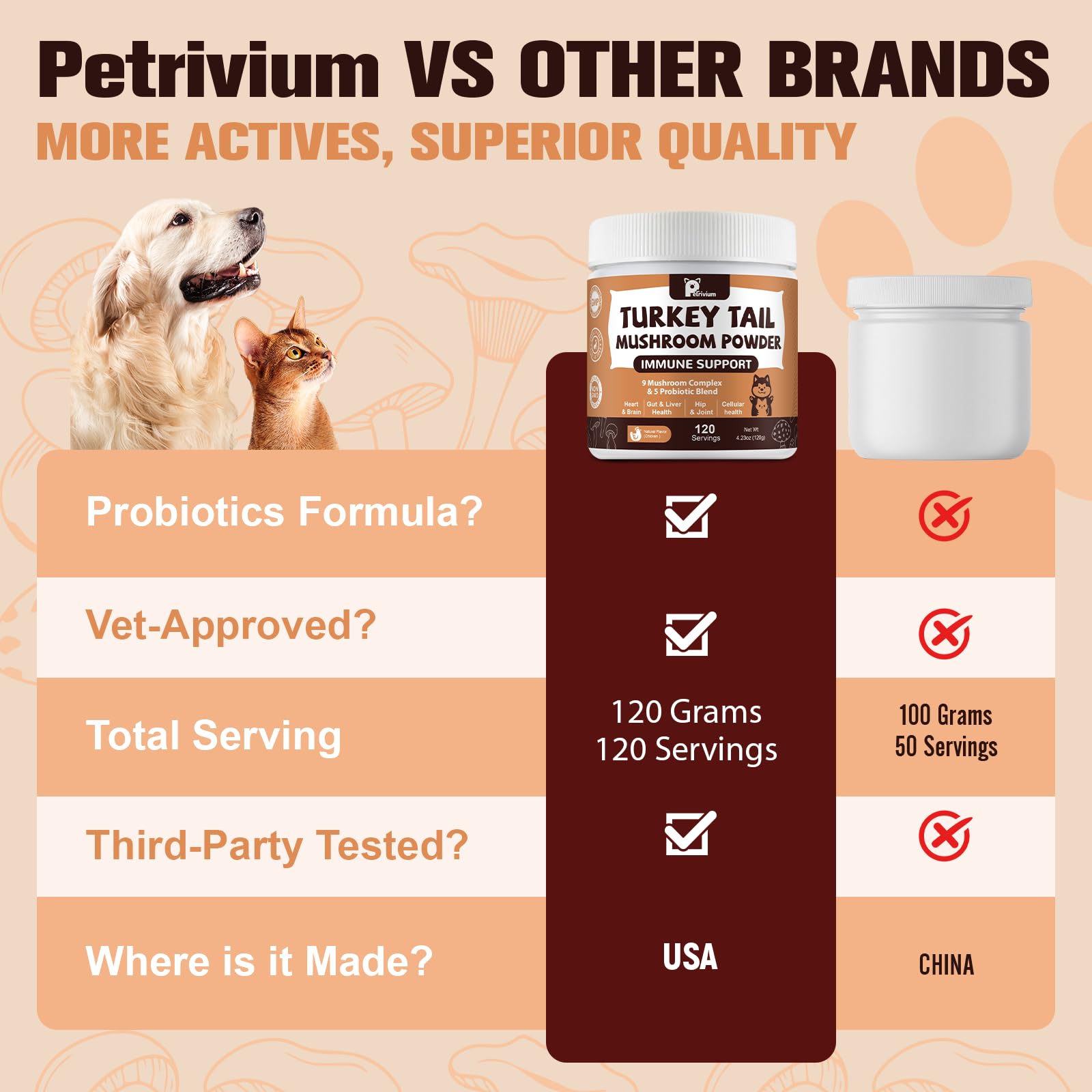 Petrivium skin-health mushroom blend featuring Turkey Tail and friends for healthy coat.