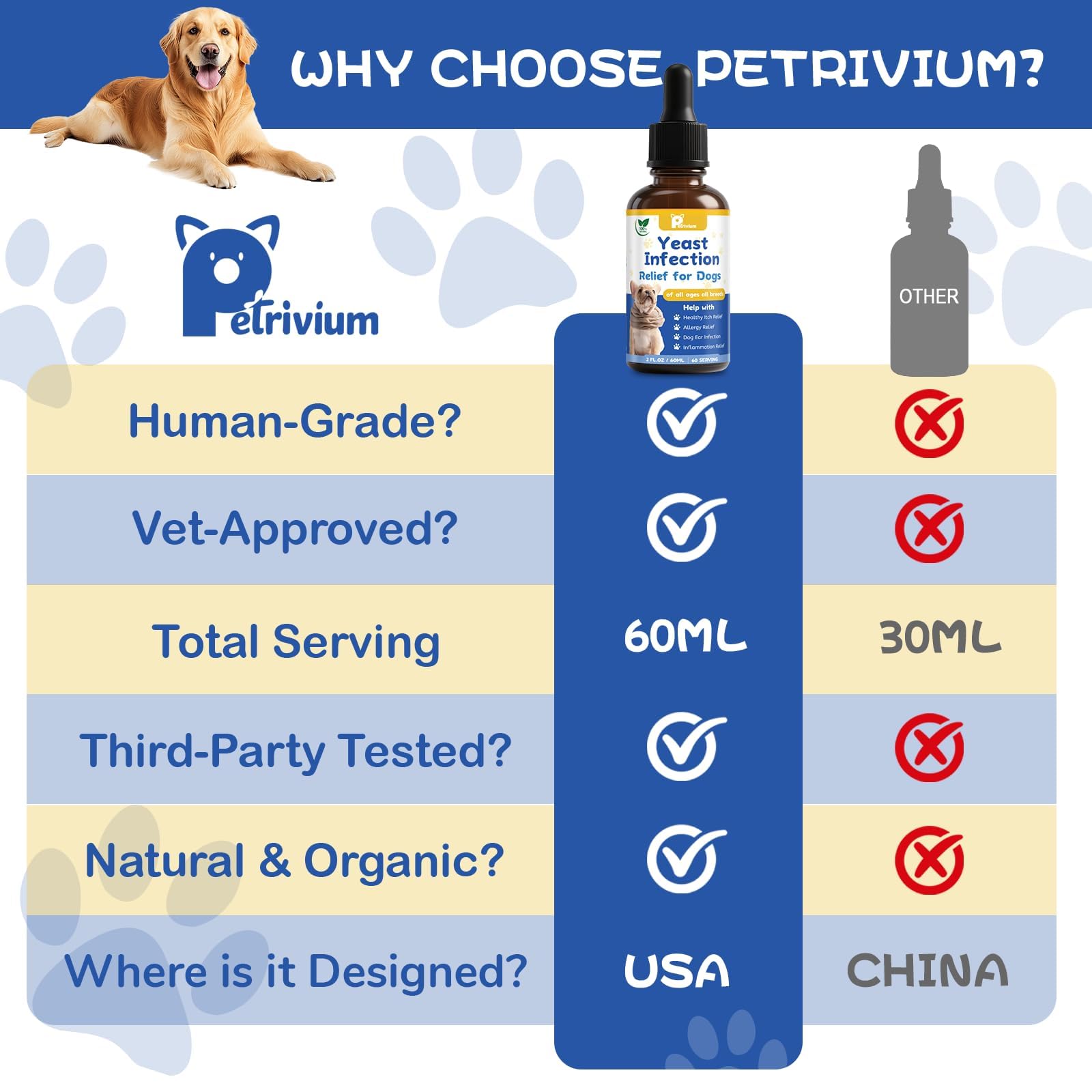 Petrivium yeast-dog-paw-itch-relief during daily walks
