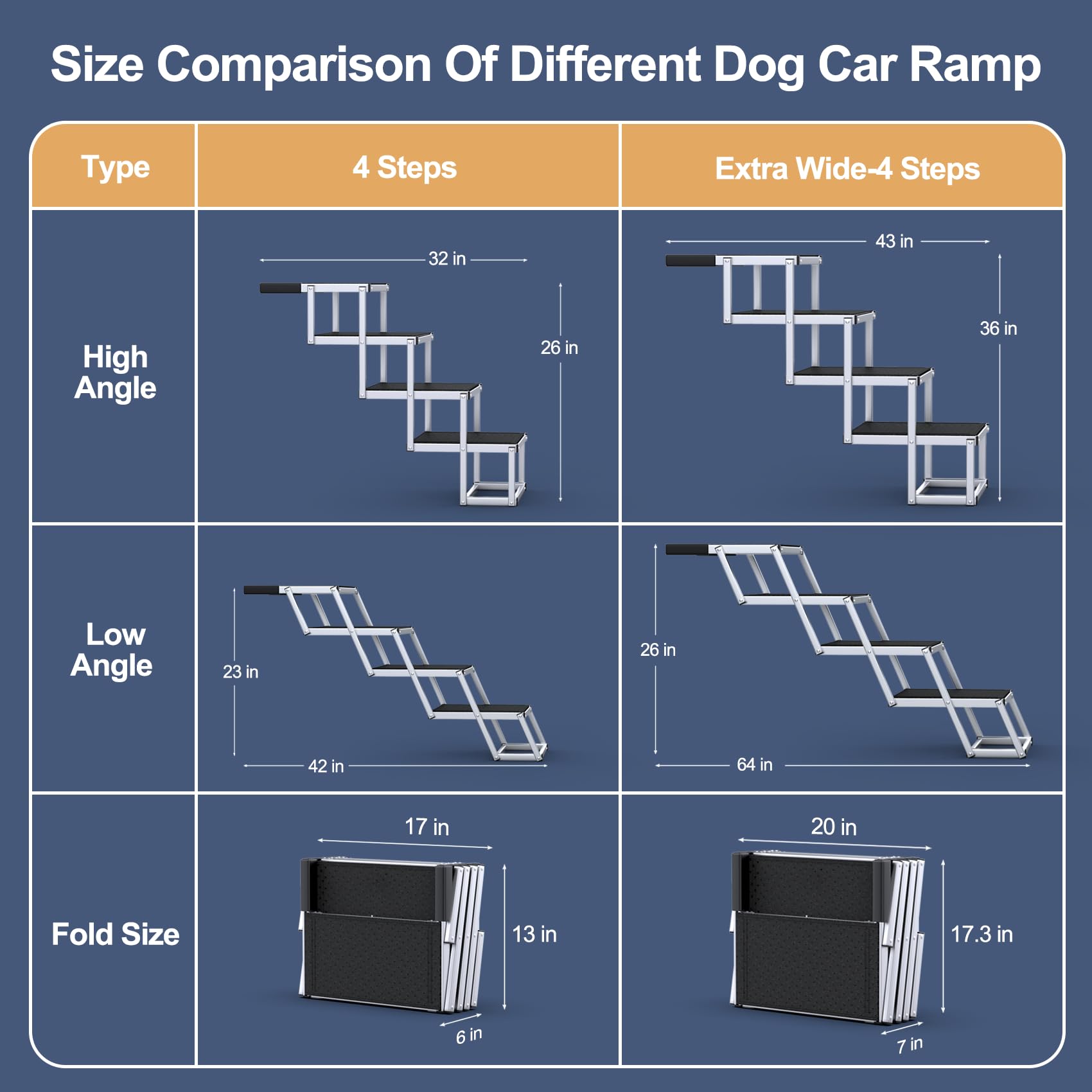 PetRuna Extra Wide Dog Stairs four wide steps for easy elevation.