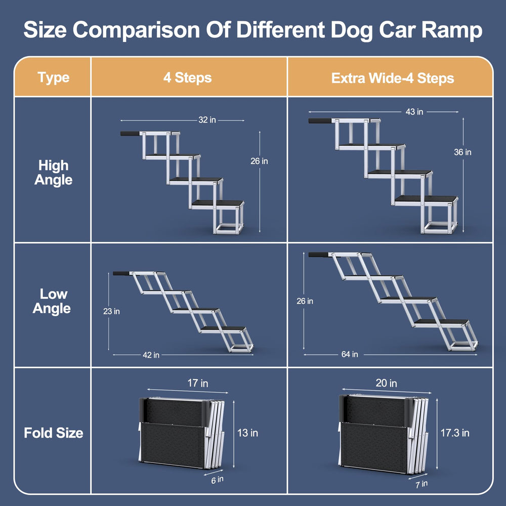 PetRuna Extra Wide Dog Stairs four wide steps for easy elevation.