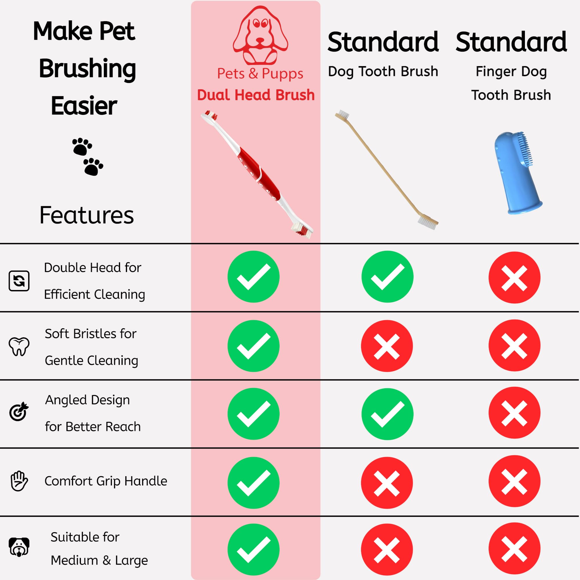 Pets & Pupps full-mouth access reaches back teeth for thorough cleaning.