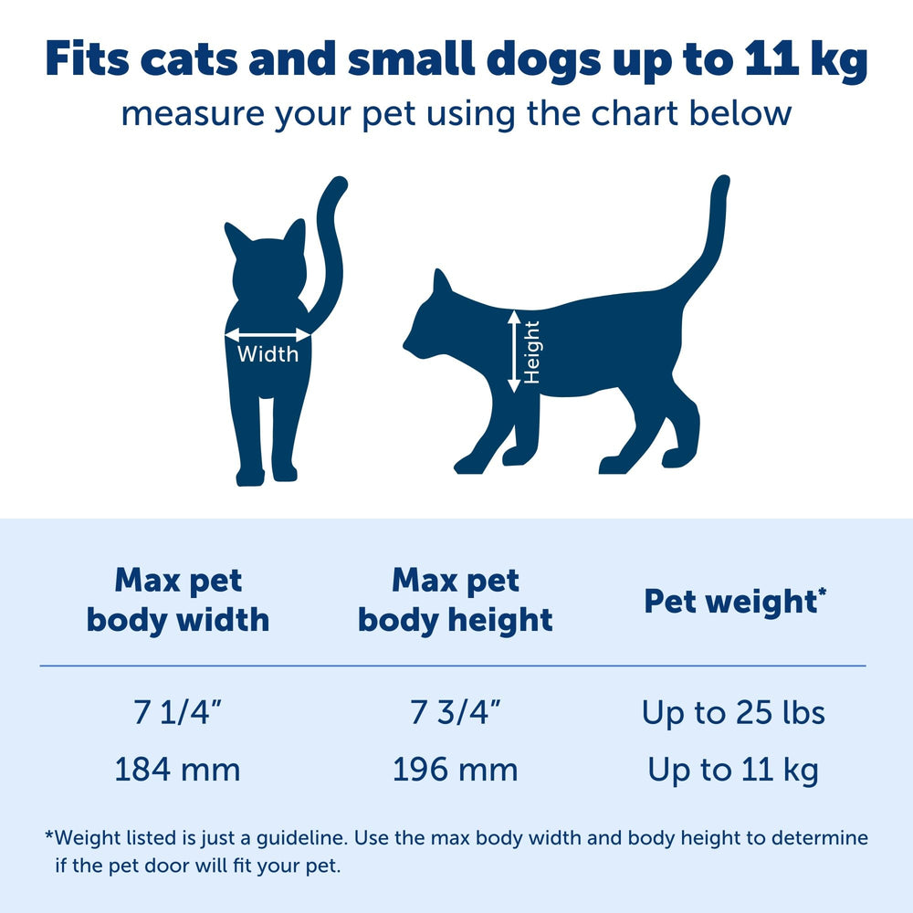 PetSafe Big Cat Door with weather strips improves energy efficiency at openings
