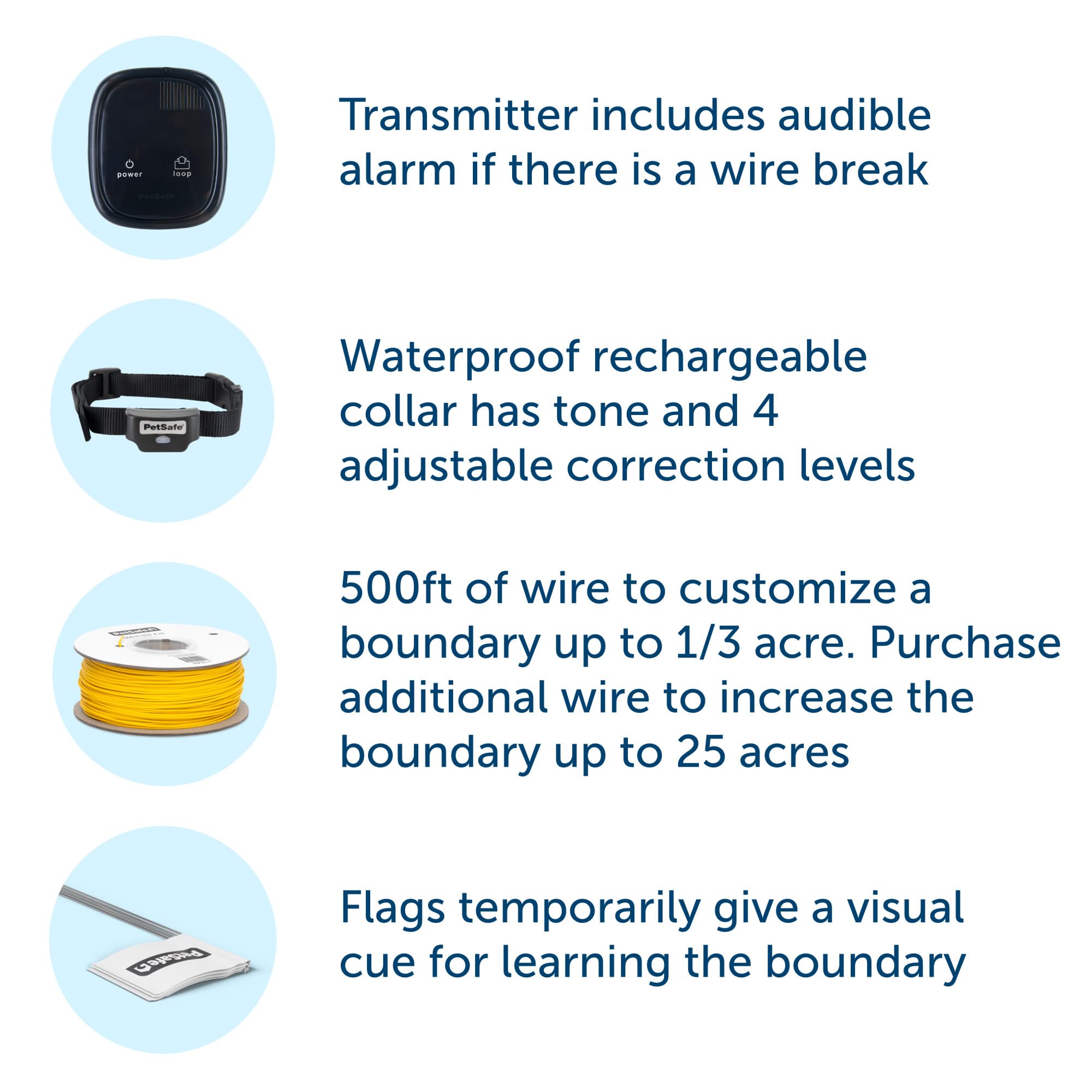 Petsafe boundary flags provide clear training cues for boundary awareness.