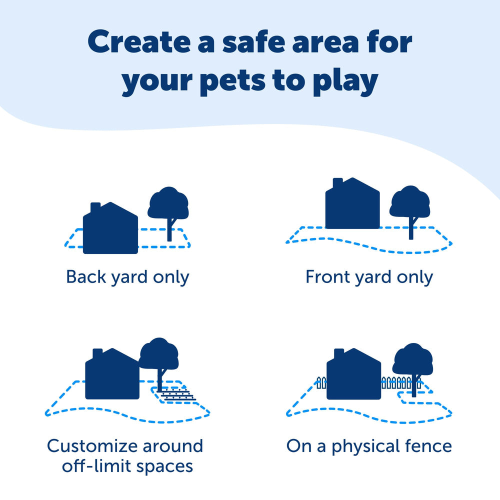 Petsafe boundary wire laid along the yard enables flexible containment.