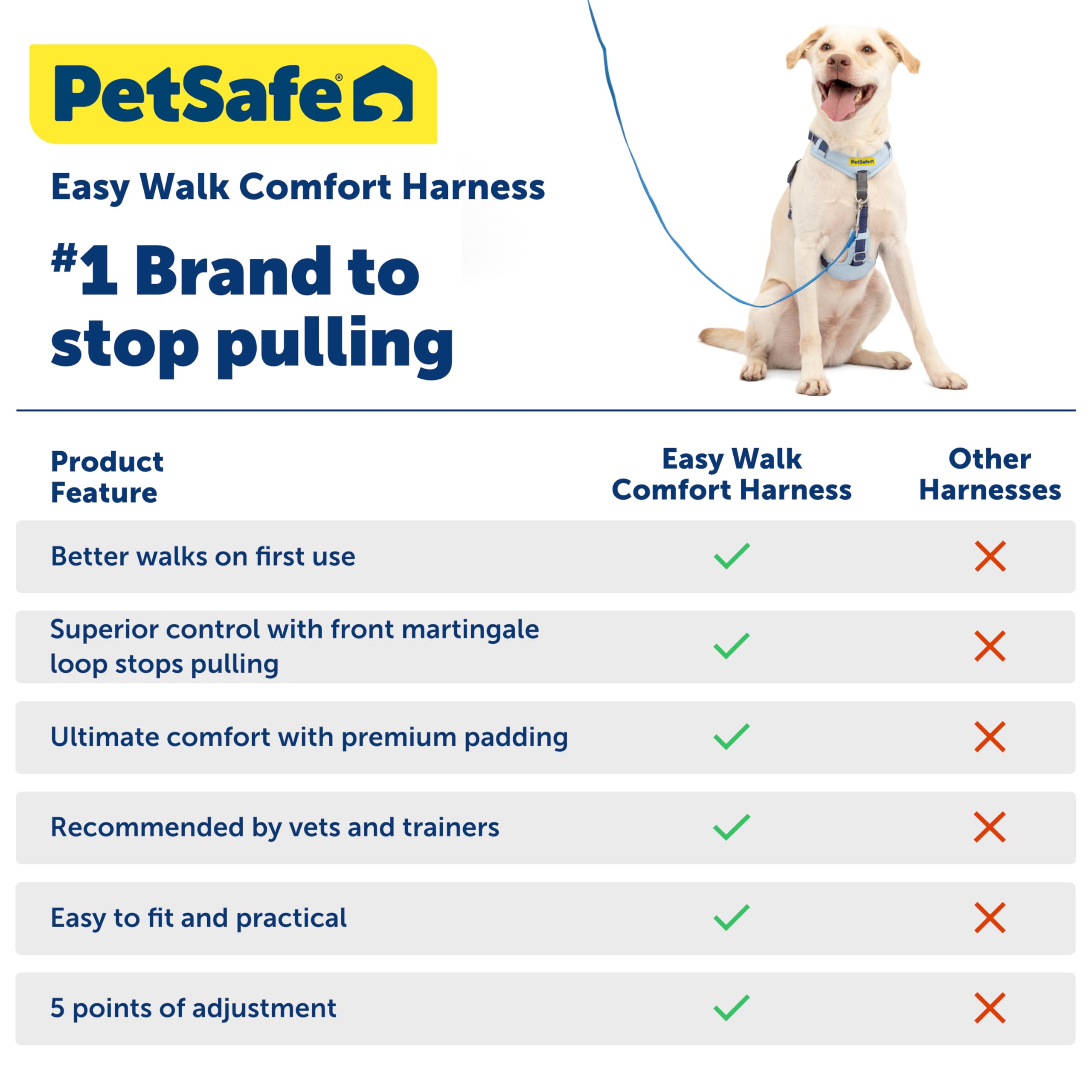 Petsafe Easy Walk easy-grip-handle provides quick control during busy strolls.