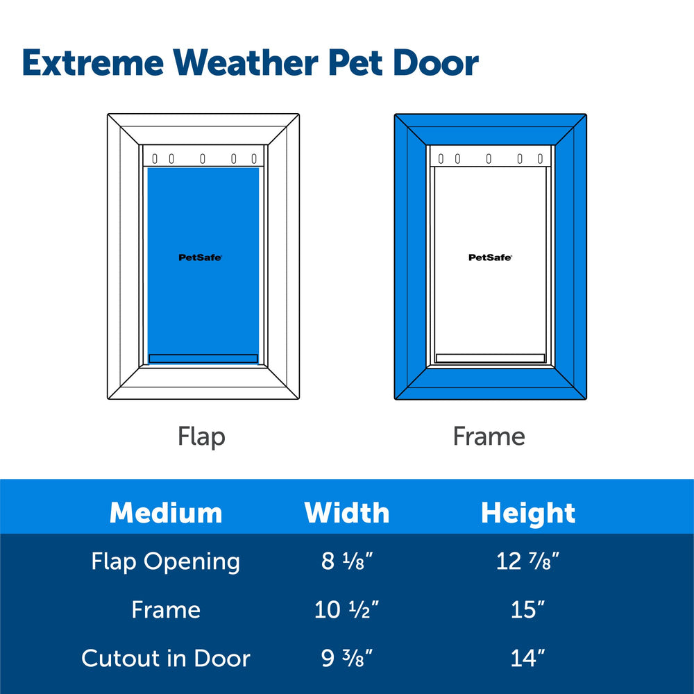 PetSafe Extreme Weather Door in action shows weather-resilient access for dogs and cats.